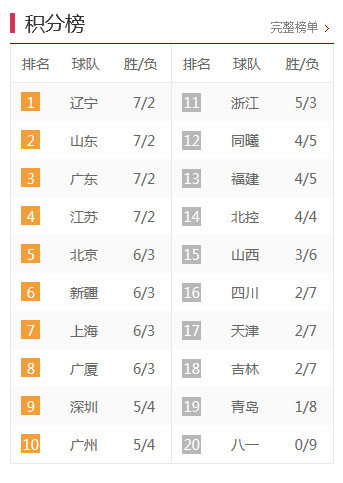 中甲最新積分榜，激烈角逐與瞬息萬變排名下的比分爭奪戰(zhàn)。