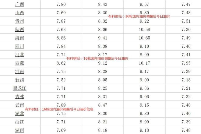 汽油價格最新調(diào)整消息與時間表全解析