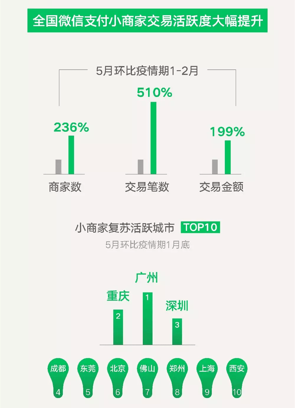 中國主要城市面臨網(wǎng)絡秘密入侵挑戰(zhàn)，應對與防范策略