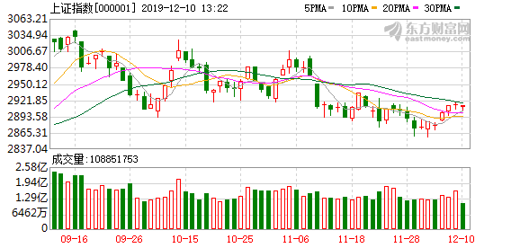 A股三大股指強勢上揚，漲幅超2%，市場深度解析與走勢展望