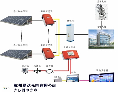 光伏發(fā)電原理詳解，陽(yáng)光轉(zhuǎn)化為電能的神奇之旅