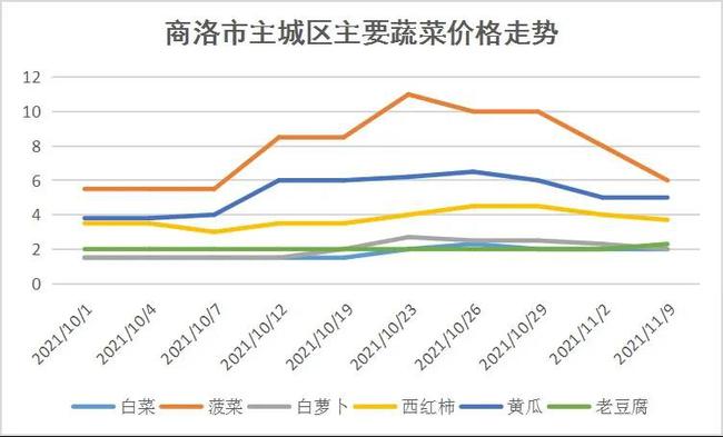 白糖期貨市場深度解析，價(jià)格走勢與影響因素探究