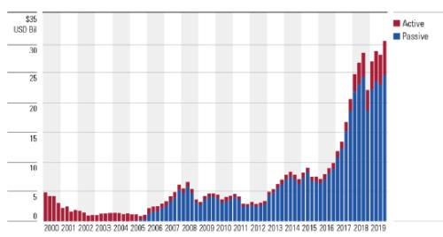 基金，內(nèi)涵、作用與未來(lái)發(fā)展趨勢(shì)解析