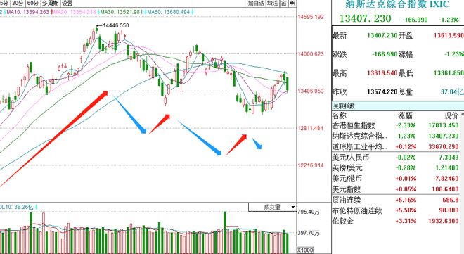 市場風(fēng)云變幻，降價(jià)策略成潮流引領(lǐng)者