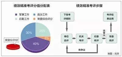 指揮棒下的考核評價，策略與實(shí)踐