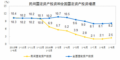 三季度多項(xiàng)經(jīng)濟(jì)指標(biāo)向好，展現(xiàn)中國經(jīng)濟(jì)的穩(wěn)健與活力