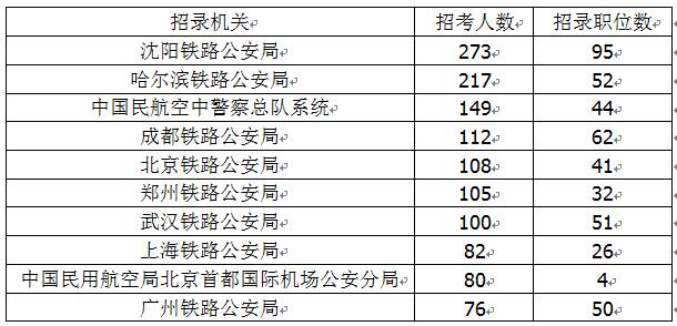 國考最新公告，崗位年齡限制放寬至四十歲——人才選拔的新機(jī)遇與挑戰(zhàn)解析