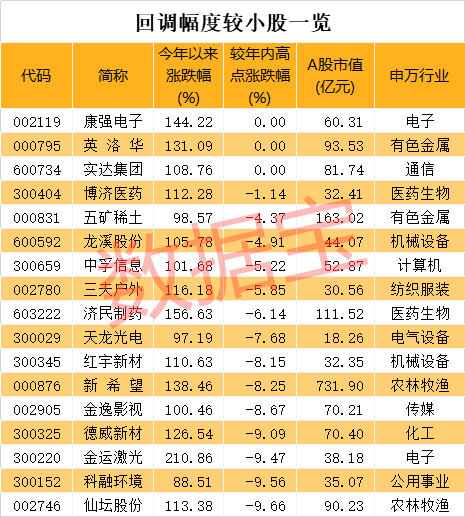 2024澳門天天開好彩大全殺碼，最新熱門解答落實(shí)_The65.99.55