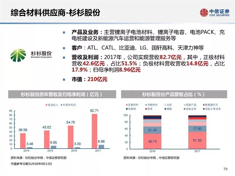 新澳精準(zhǔn)資料免費提供網(wǎng)，時代資料解釋落實_WP96.38.90