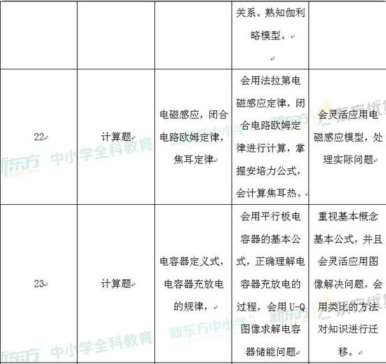 2024正版資料免費(fèi)公開，綜合計(jì)劃定義評(píng)估_GT26.91.79