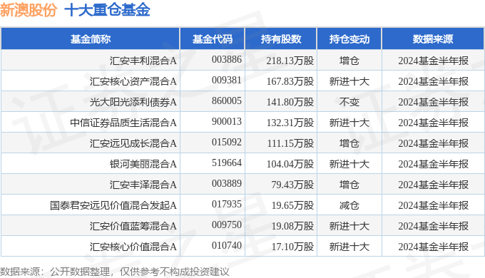 新澳2024今晚開獎(jiǎng)結(jié)果，全面分析說明_Mixed65.68.21