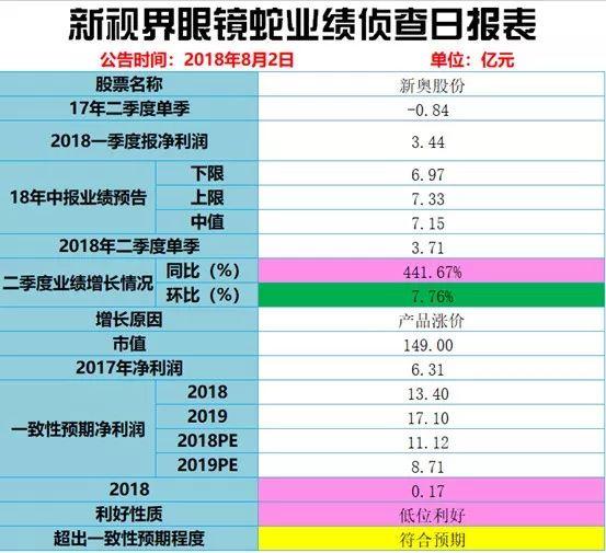 2024新奧歷史開獎記錄香港，持久性方案設(shè)計_Advanced75.63.11