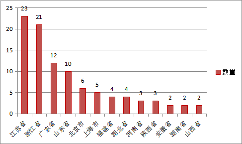 工程案例 第1066頁