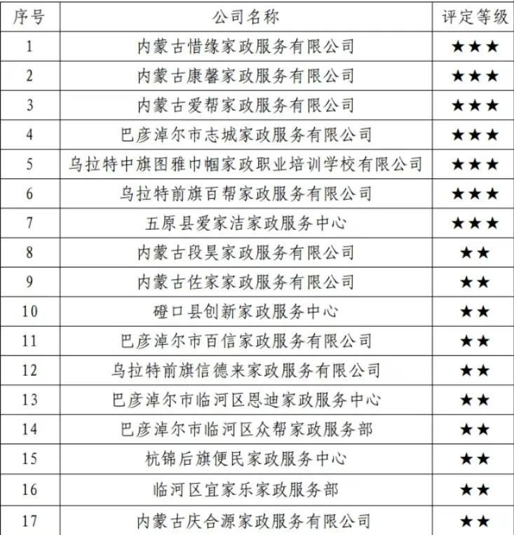 2024新澳彩免費資料，權威評估解析_7DM97.4.6