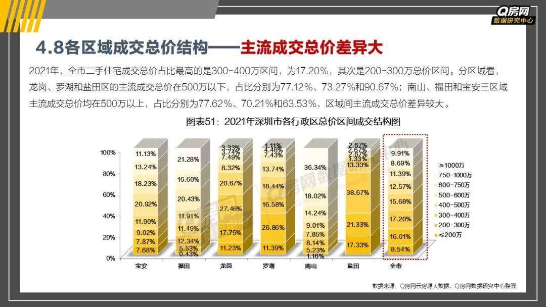 解決方案 第1061頁(yè)