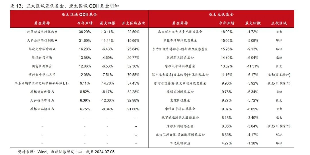 香港2024全年免費(fèi)資料，實(shí)地計(jì)劃驗(yàn)證策略_FT86.88.59