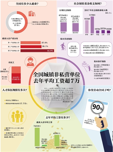 最新社保基金組合揭曉，你的錢在投資哪些？