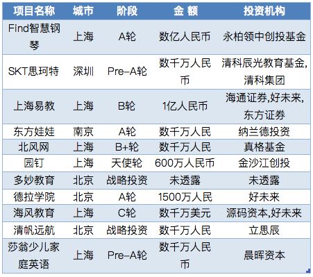 解決方案 第1060頁(yè)