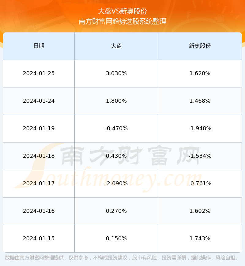 新奧長期免費(fèi)資料大全，數(shù)據(jù)實(shí)施導(dǎo)向_升級版72.75.27