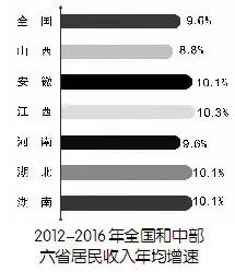 江西工資增長最新動態(tài)，全面解讀及其影響分析