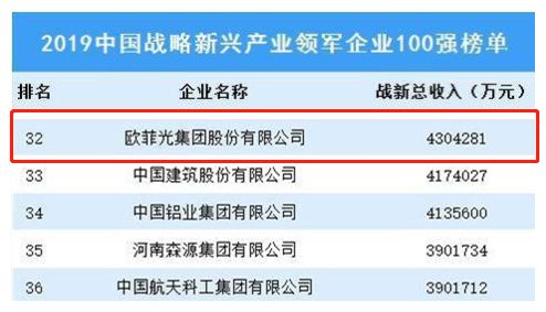 2024年新澳門天天開彩免費查詢，新興技術(shù)推進策略_高級版40.21.61