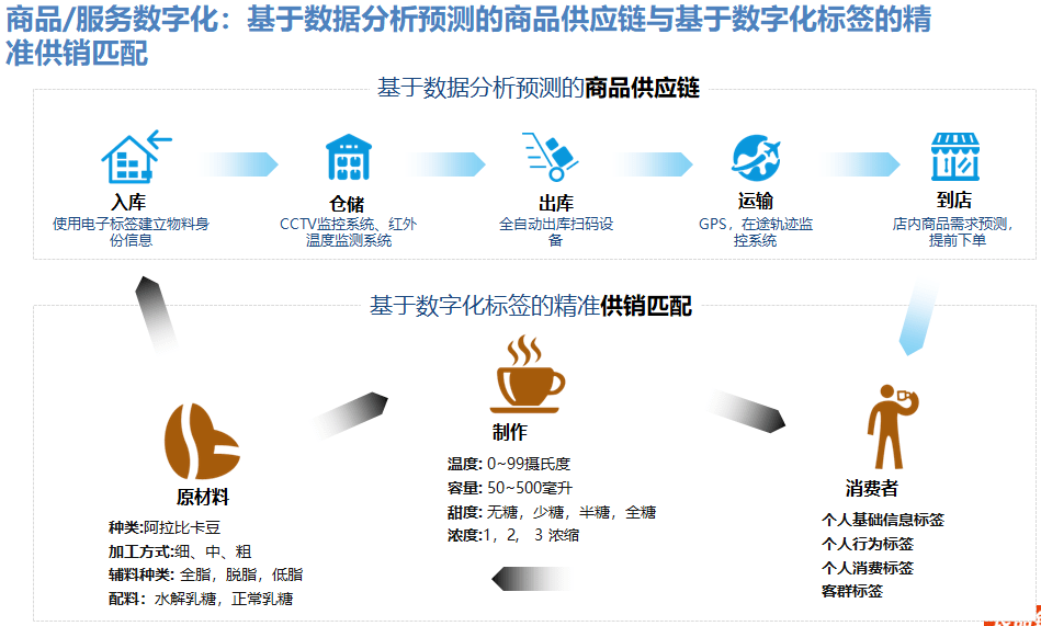 初遇在故事開頭 第188頁(yè)