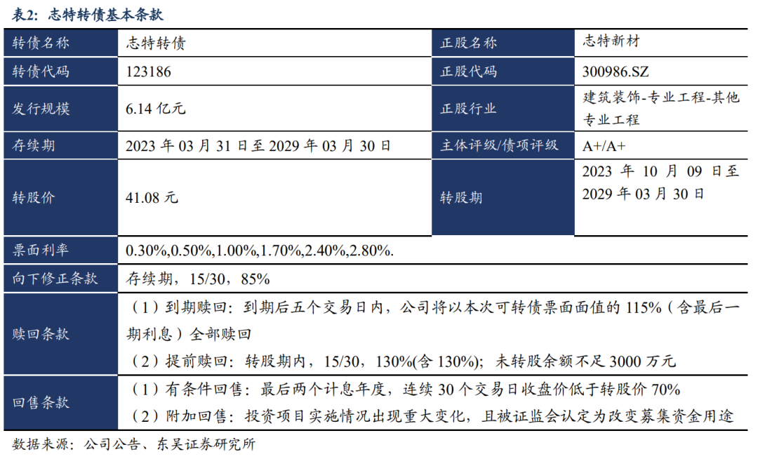 解決方案 第1046頁