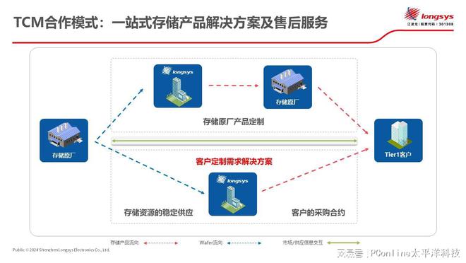 ASP拆分盤技術(shù)革新引領(lǐng)存儲領(lǐng)域新篇章，最新消息揭秘