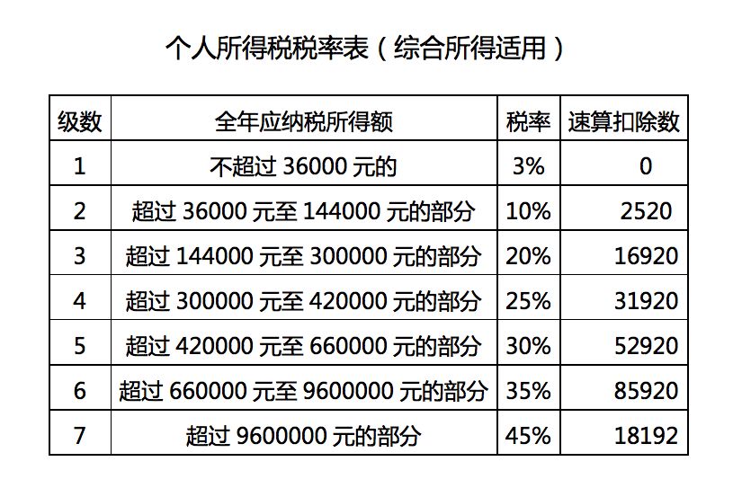 最新計稅方法詳解，理解與應用指南