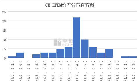 橡膠價格最新走勢圖，趨勢分析與影響因素探討