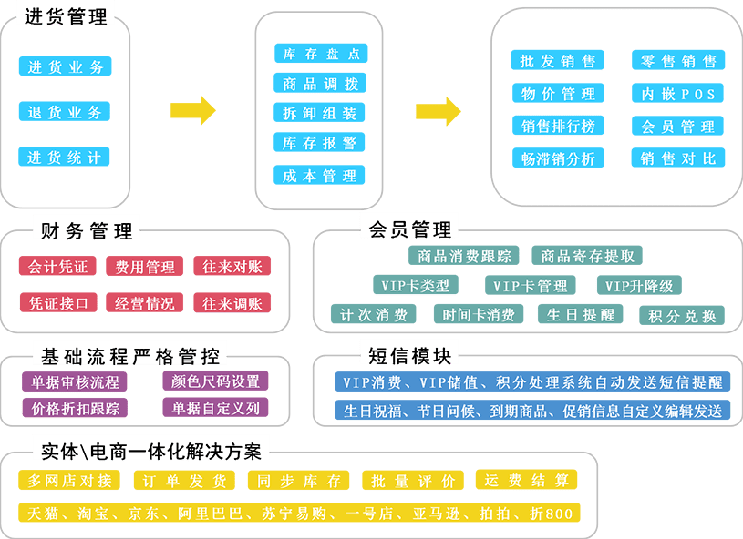 管家婆一笑一碼100正確，決策資料解釋落實(shí)_WP52.66.51