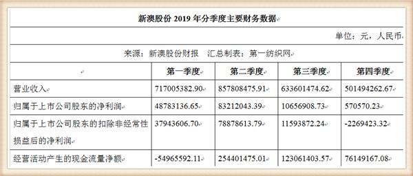 新澳資料大全正版資料2024年免費(fèi)下載，數(shù)據(jù)資料解釋落實(shí)_iShop54.33.44