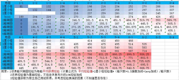 2024全年資料免費(fèi)大全，最佳精選解釋落實(shí)_iShop50.35.13