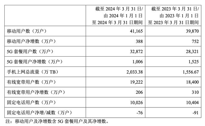 中國電信最新崗位級(jí)別詳解與解析