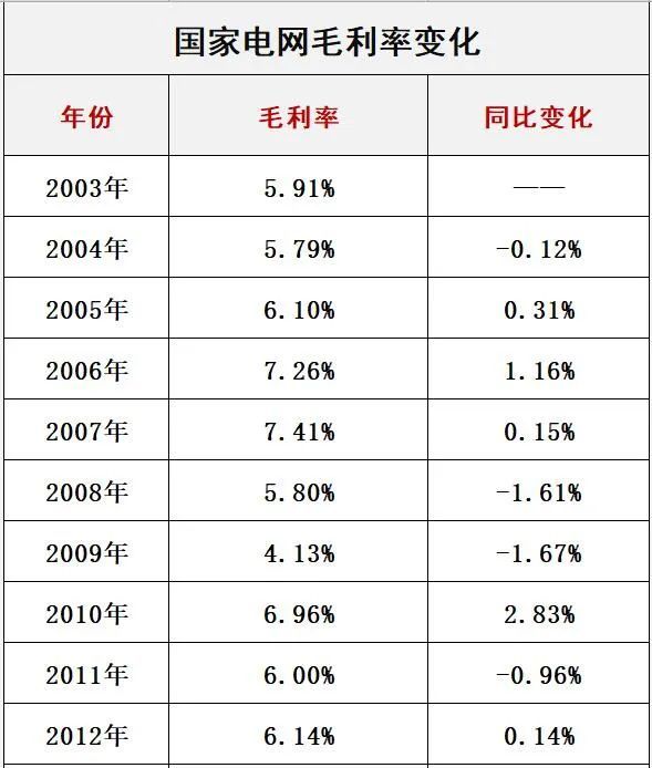 國(guó)家電網(wǎng)最新電價(jià)分類解讀與探討，深度解析最新政策及其影響