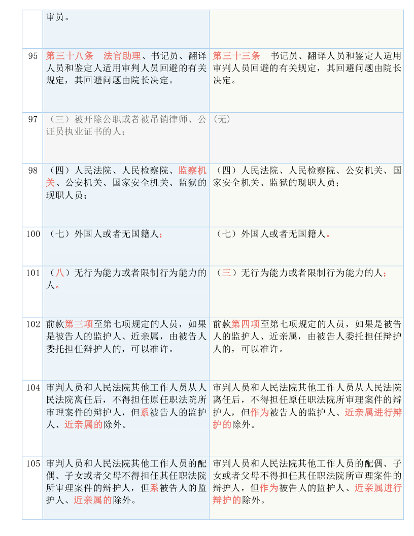 2024新澳精準資料免費，準確資料解釋落實_iShop14.55.85