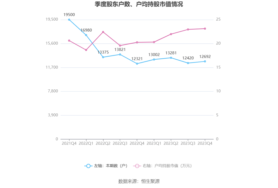 解決方案 第1015頁(yè)