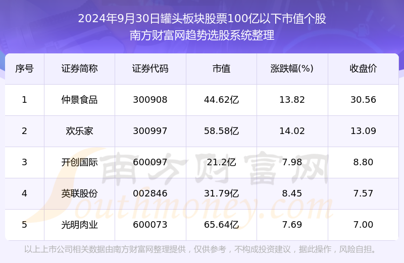 星星打烊 第179頁