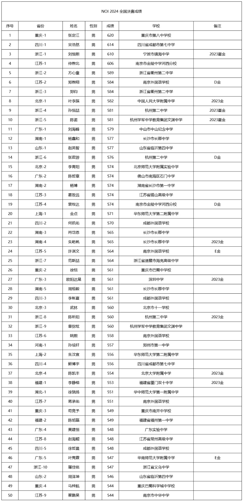 新澳門開獎結果2024開獎記錄,2024新澳門開獎結果開獎信息大全_旗艦版9.24