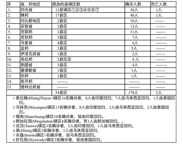 星星打烊 第171頁