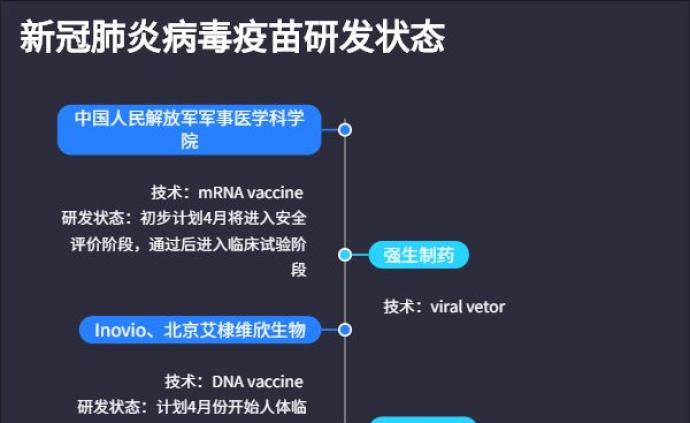 中國疫苗最新名單,疫苗種類與研發(fā)進(jìn)展