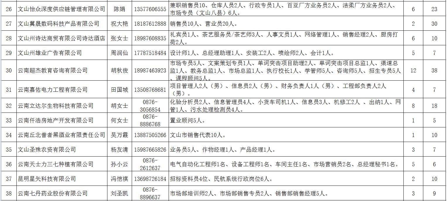 文山貼吧最新消息概覽，今日熱點(diǎn)概述（第25日）