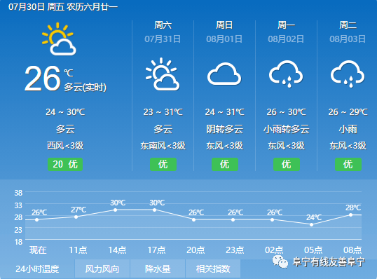 天氣預(yù)報(bào)視頻的重要性，最新天氣預(yù)報(bào)視頻播放（25日更新）