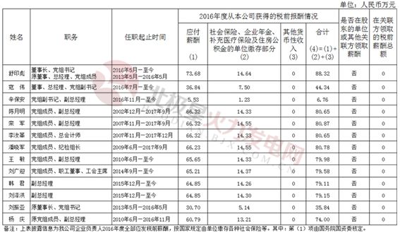 國(guó)電集團(tuán)領(lǐng)導(dǎo)班子最新動(dòng)態(tài)及名單解析