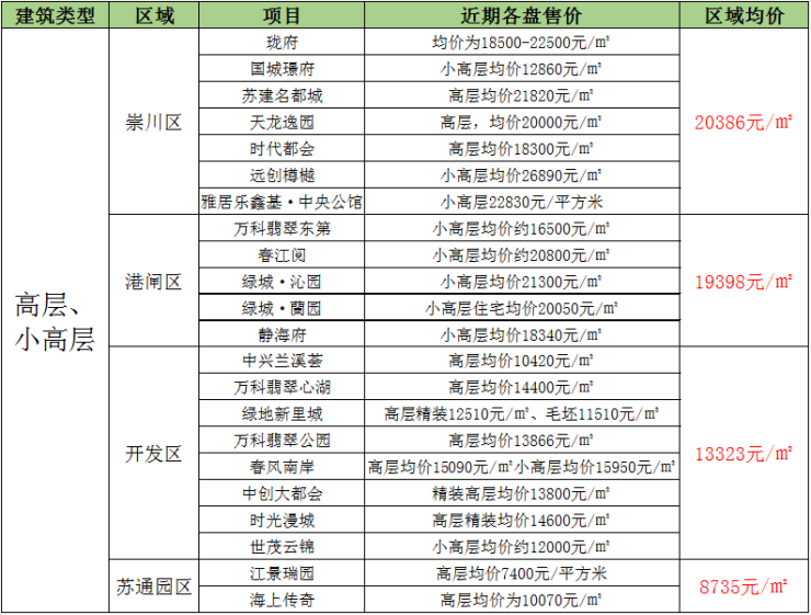 南陵最新二手房動(dòng)態(tài)解讀，市場(chǎng)趨勢(shì)、新房出售深度剖析