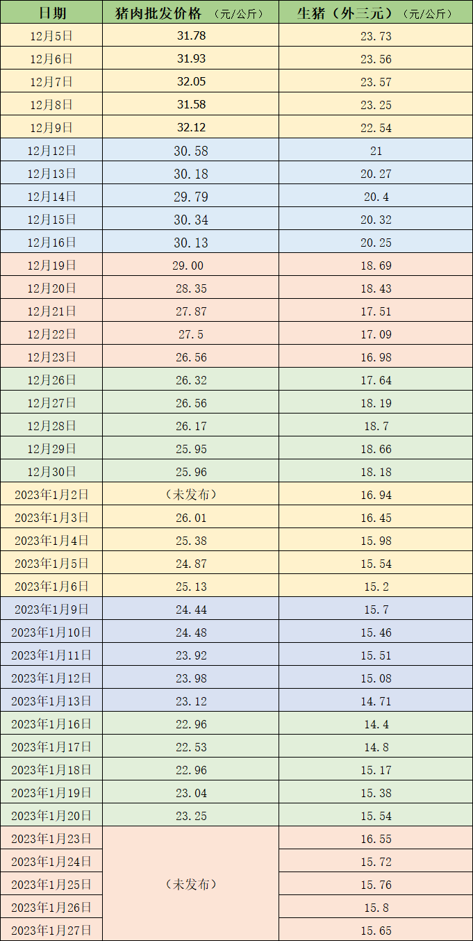 宜賓最新生豬價格查詢及市場趨勢分析，宜賓最新生豬價格查詢表（25日更新）