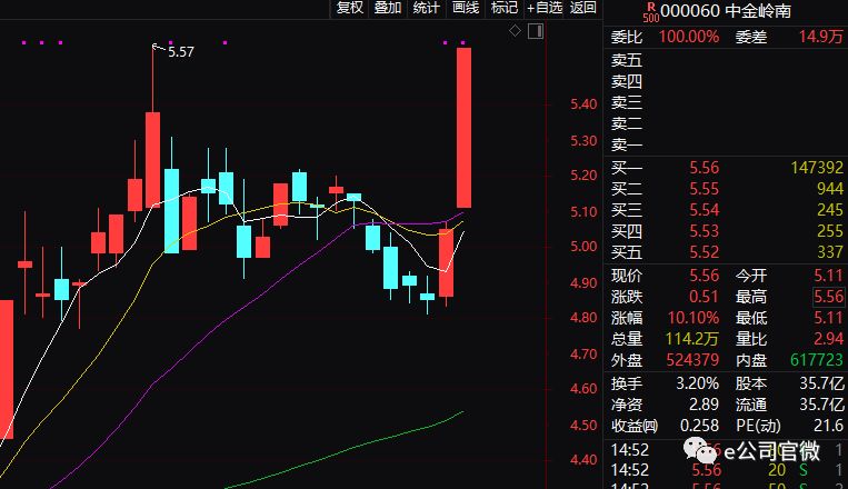 A股連漲兩周引發(fā)牛市熱議，是否可確信市場回暖？