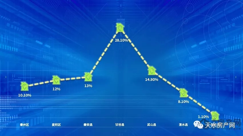 天水二手房市場最新動態(tài)揭秘，2月26日最新房源聚焦，優(yōu)質(zhì)房源一網(wǎng)打盡