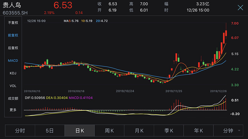 貴人鳥股票新動向，科技引領(lǐng)智能穿戴重塑未來體驗，最新消息揭秘