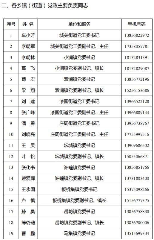 樂山市干部任免新動向，11月1日任免名單公示引發(fā)的思考標(biāo)題，樂山市最新干部任免動態(tài)（附詳細名單）